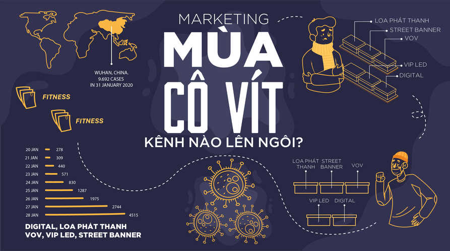 Chiến Lược Marketing Online Trong Mùa Dịch Covid-19 Hiệu Quả Nhất